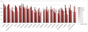 Graph of DFA HRV data
