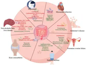 microbiome
