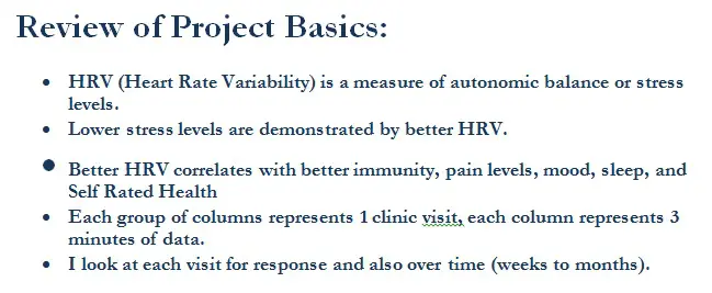 HRV with Acupuncture