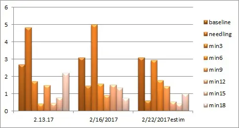 graph of HRV 