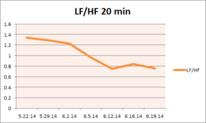 Ka.Pa.Lf overtime