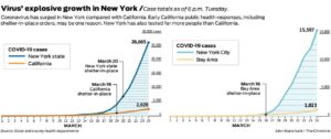 graph of new versus California coronavirus cases