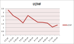 Overton LF.Hf for blog