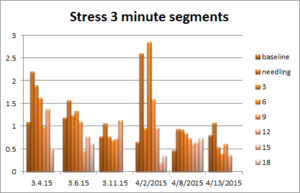 de.so 4.13.15 combined data 3min